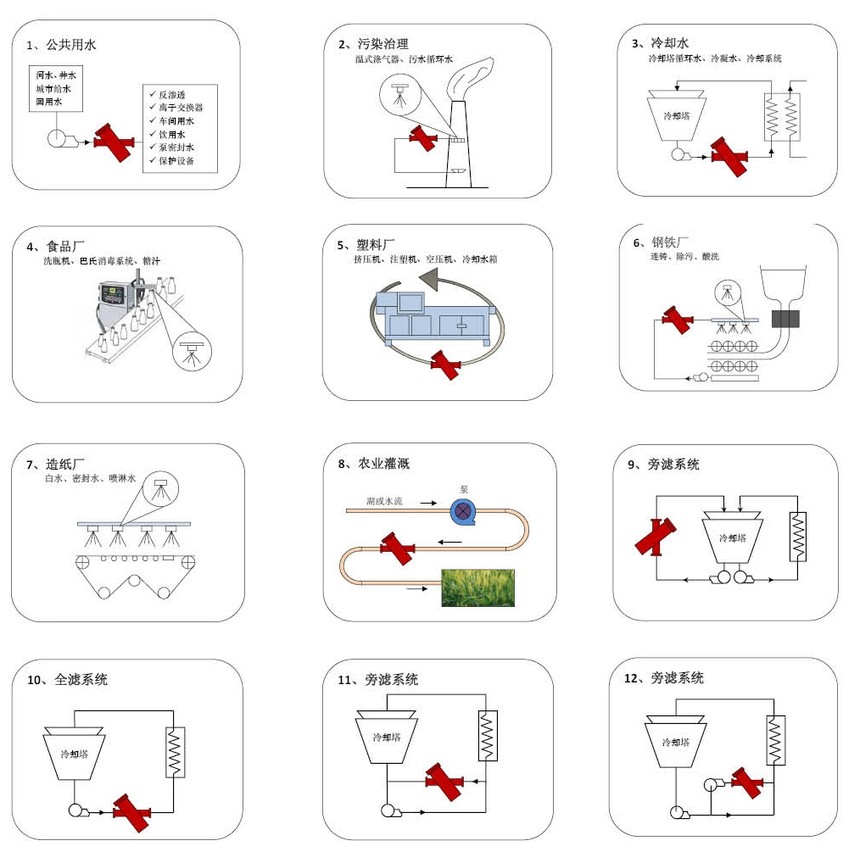 A300系列自清洗過濾器設(shè)備解決方案 A300系列自清洗過濾器設(shè)備解決方案