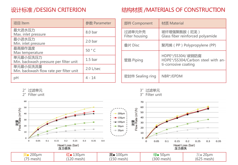 疊片過(guò)濾器過(guò)濾精度 疊片過(guò)濾器過(guò)濾精度