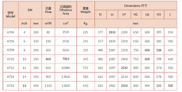 刷式全自動(dòng)清洗過濾器選型 刷式全自動(dòng)清洗過濾器選型