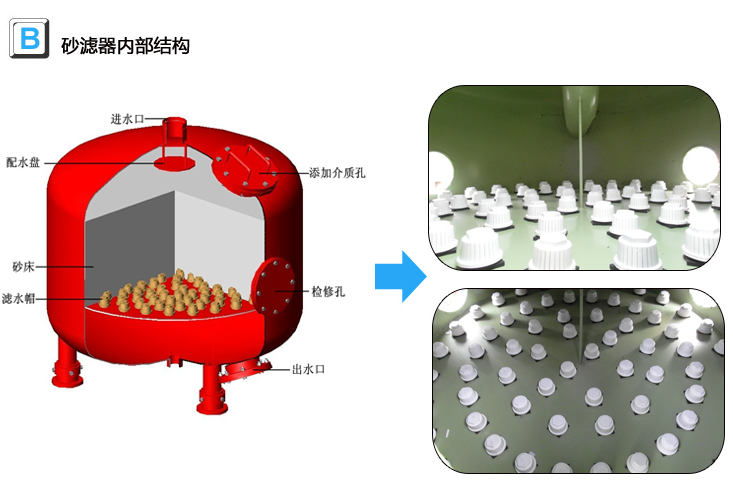 工業(yè)淺層砂過(guò)濾器內(nèi)部結(jié)構(gòu)