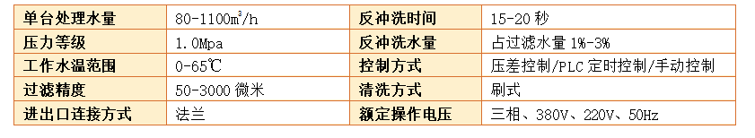 Y型過濾器過濾精度