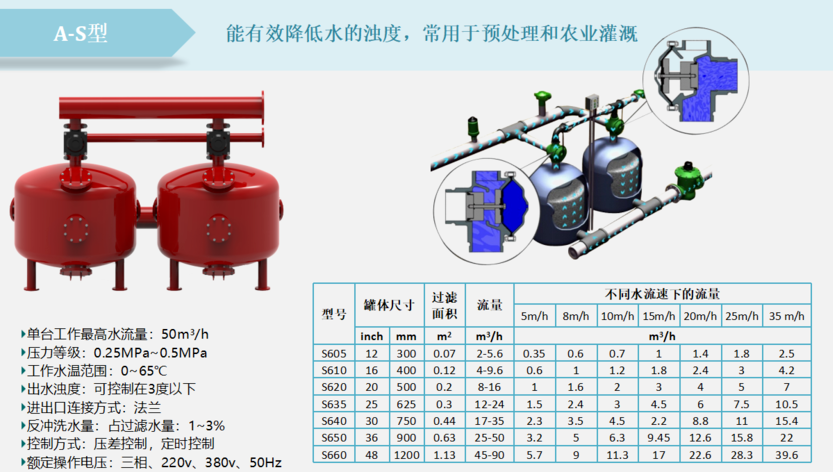 工業(yè)淺層砂過濾器過濾精度 工業(yè)淺層砂過濾器過濾精度