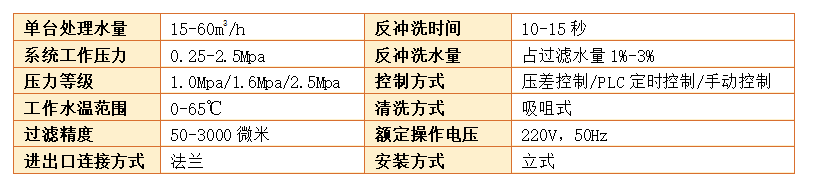 自清洗過濾器過濾精度