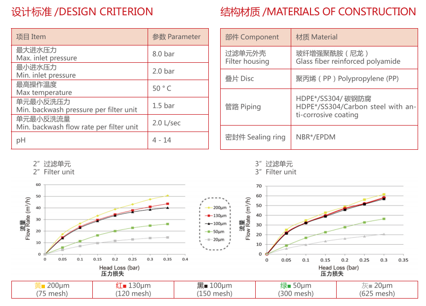 疊片過(guò)濾器過(guò)濾精度 疊片過(guò)濾器過(guò)濾精度
