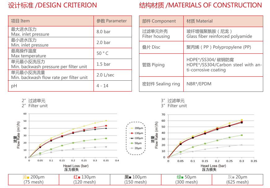 疊片過濾器設備參數(shù) 疊片過濾器設備參數(shù)