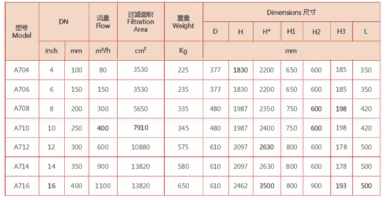 電動刷式自清洗過濾器選型