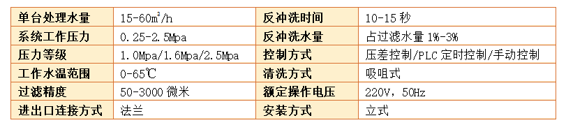 立式自清洗過濾器過濾精度