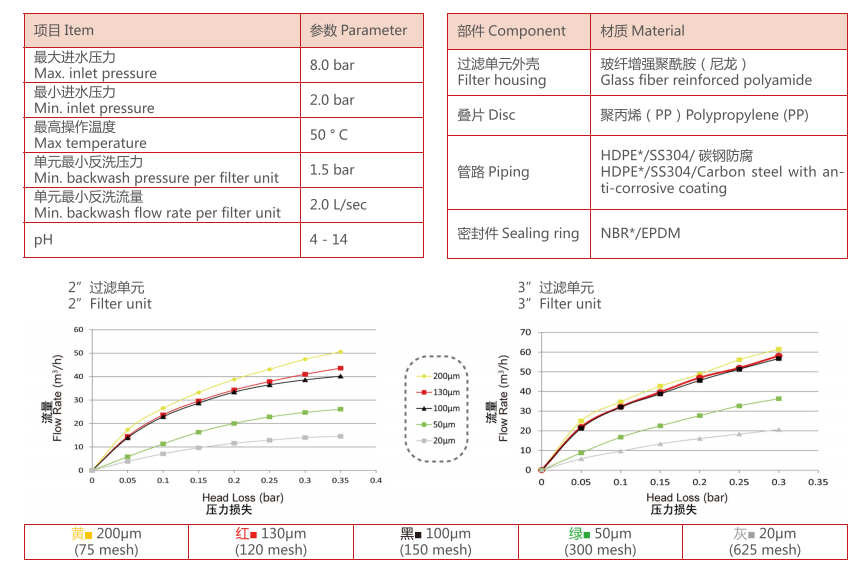 盤式過濾器（疊片過濾器）參數