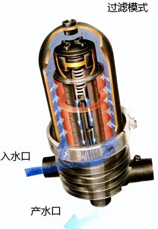 疊片過濾器過濾原理