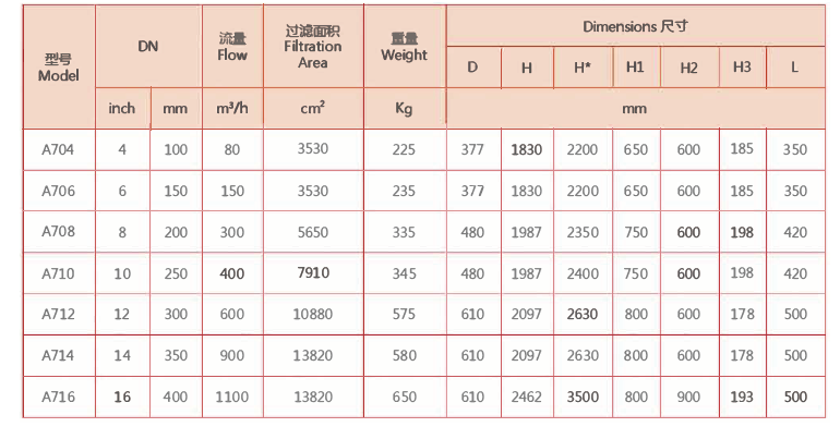 刷式過濾器選型 刷式過濾器選型