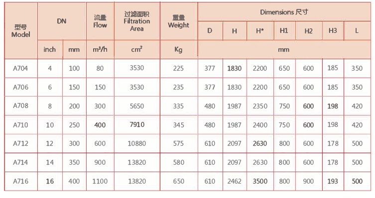 刷式過(guò)濾器選型尺寸 刷式過(guò)濾器選型尺寸