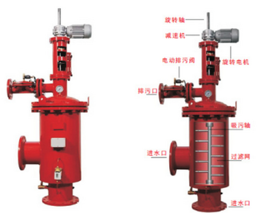 吸吮式過濾器 吸吮式過濾器