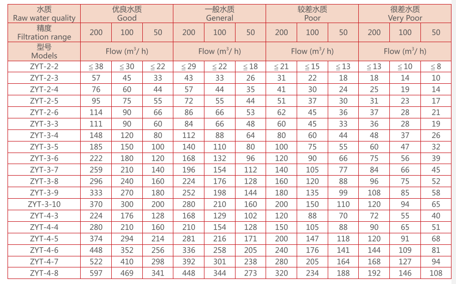 疊片過濾器選型參數 疊片過濾器選型參數