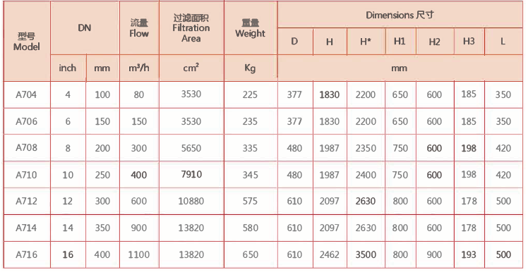 刷式過濾器選型 刷式過濾器選型