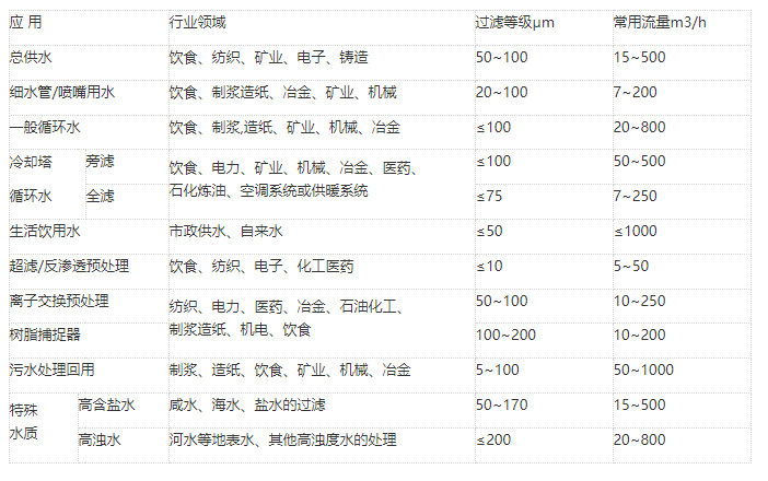 疊片過濾器應(yīng)用 疊片過濾器應(yīng)用
