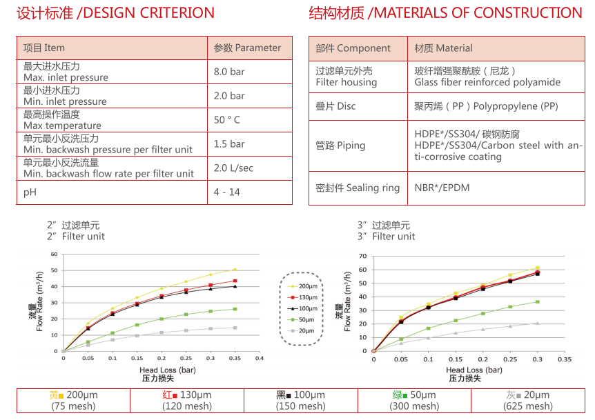 疊片過濾器參數 疊片過濾器參數